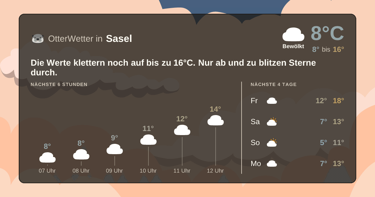 OtterWetter-Widget Sasel