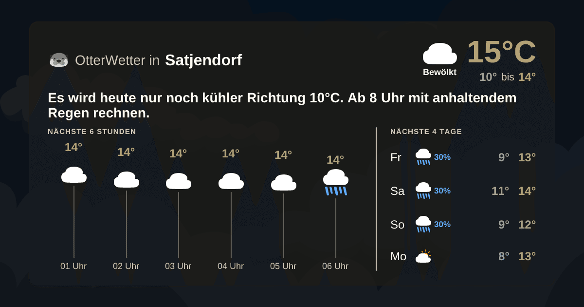Widget-Vorschau für Satjendorf Wetter-Widget-Vorschau mit Vorhersagedaten für Satjendorf