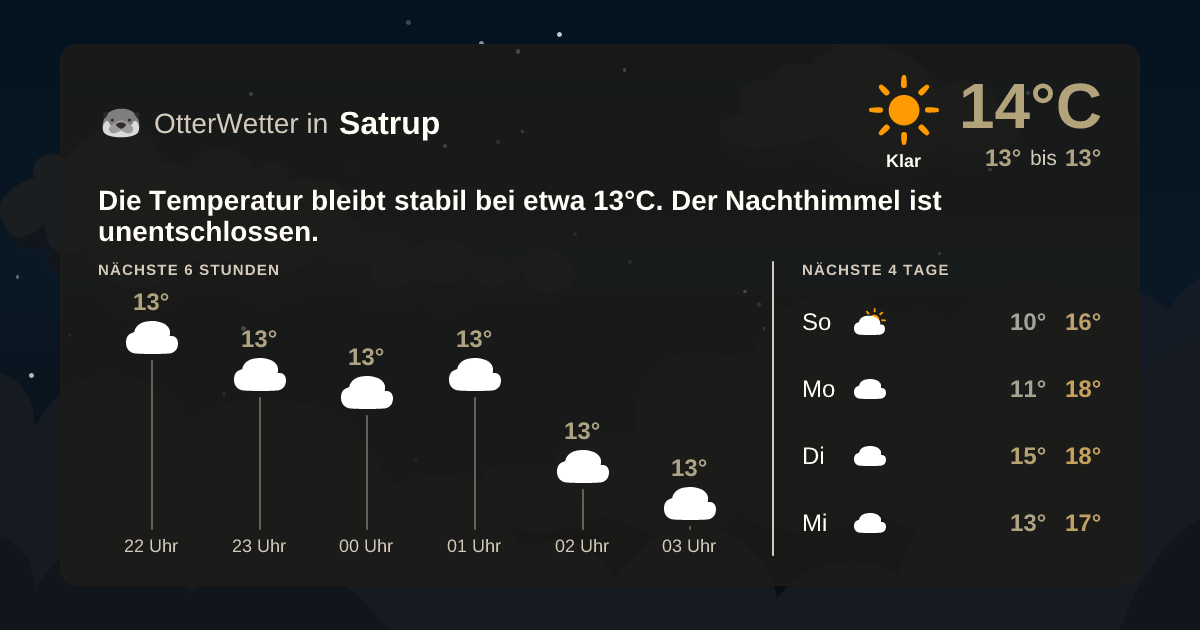 OtterWetter-Widget Satrup