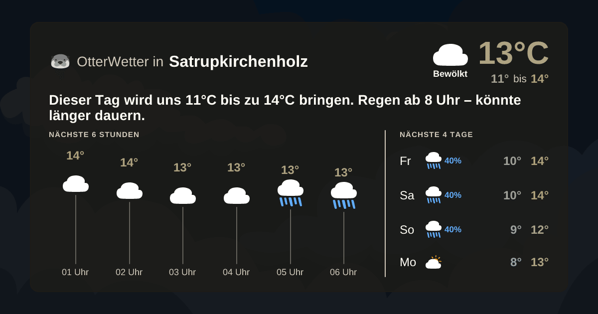 Widget-Vorschau für Satrupkirchenholz Wetter-Widget-Vorschau mit Vorhersagedaten für Satrupkirchenholz
