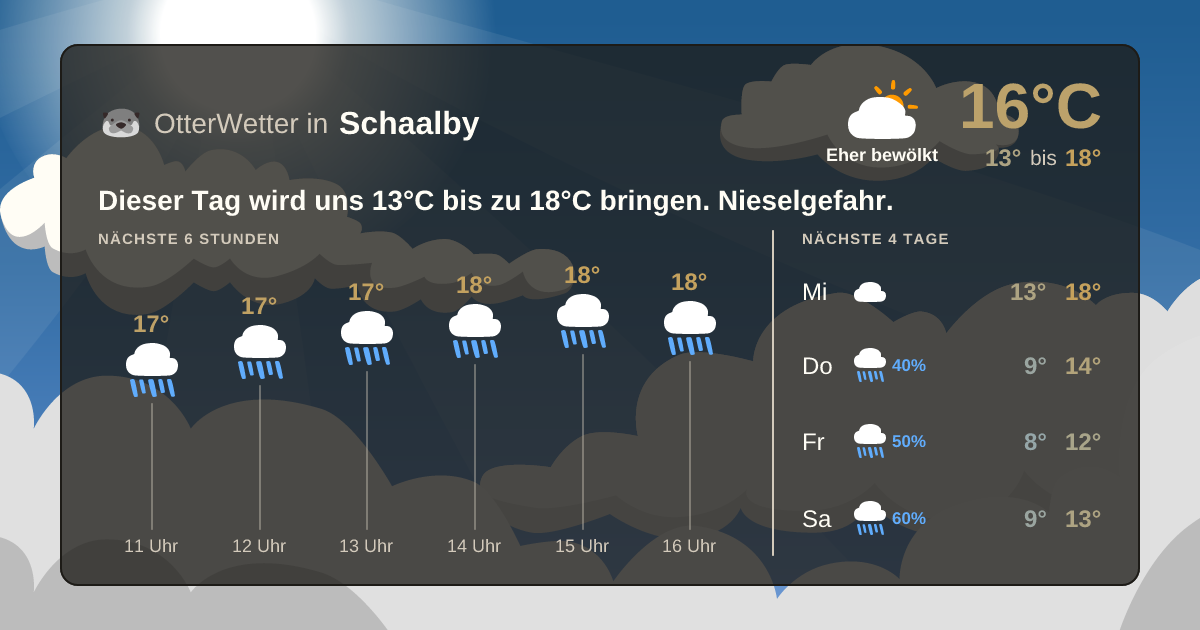 Widget-Vorschau für Schaalby Wetter-Widget-Vorschau mit Vorhersagedaten für Schaalby