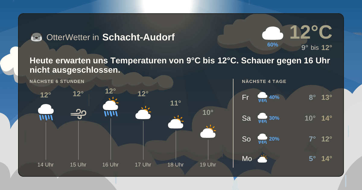 OtterWetter-Widget Schacht-Audorf
