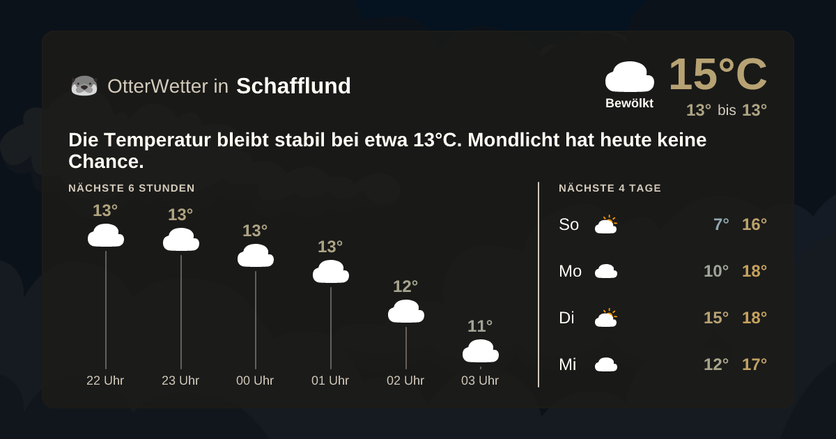 OtterWetter-Widget Schafflund