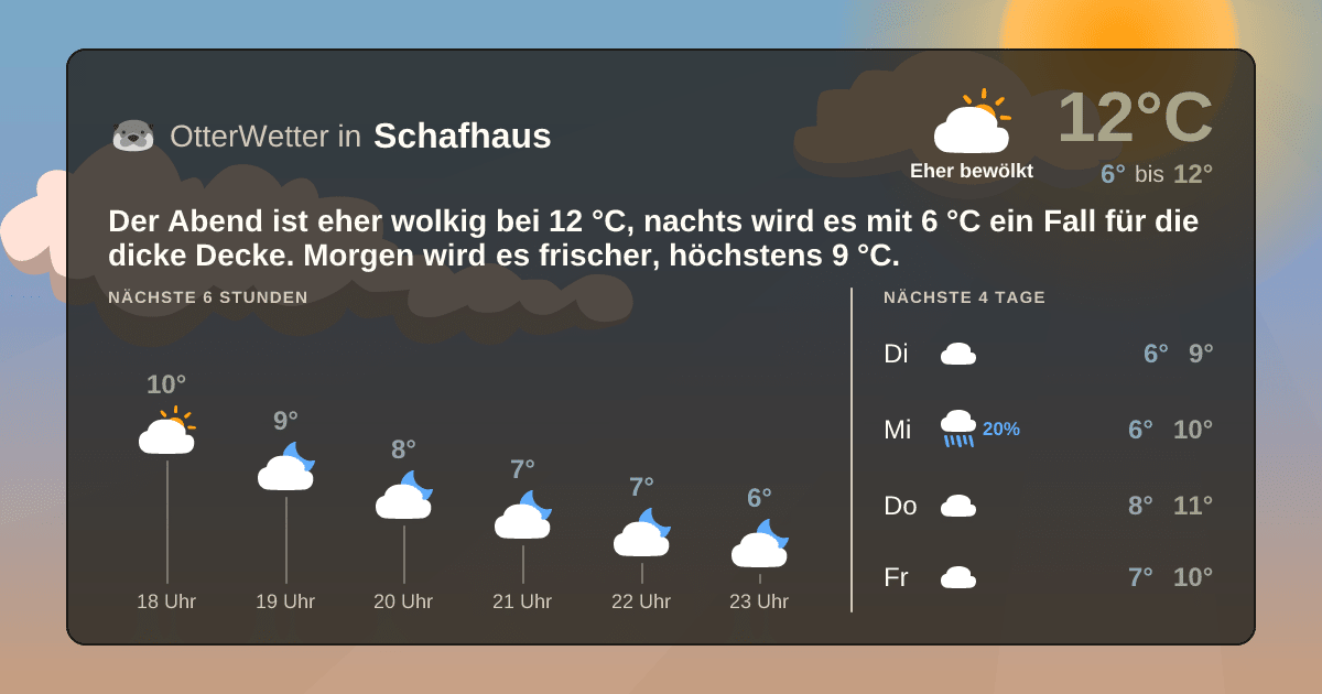 Widget-Vorschau für Schafhaus Wetter-Widget-Vorschau mit Vorhersagedaten für Schafhaus