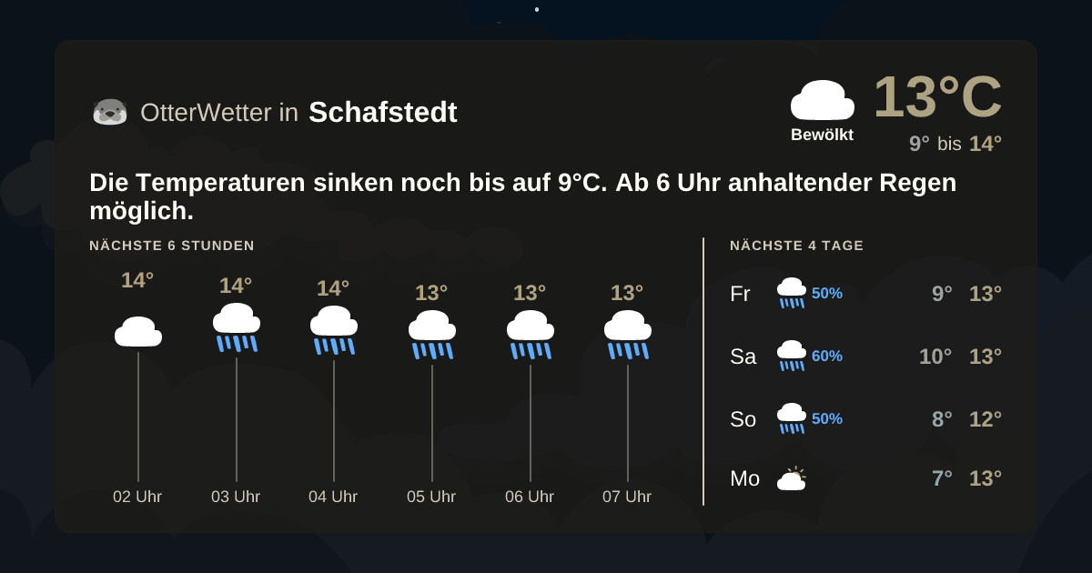 OtterWetter-Widget Schafstedt