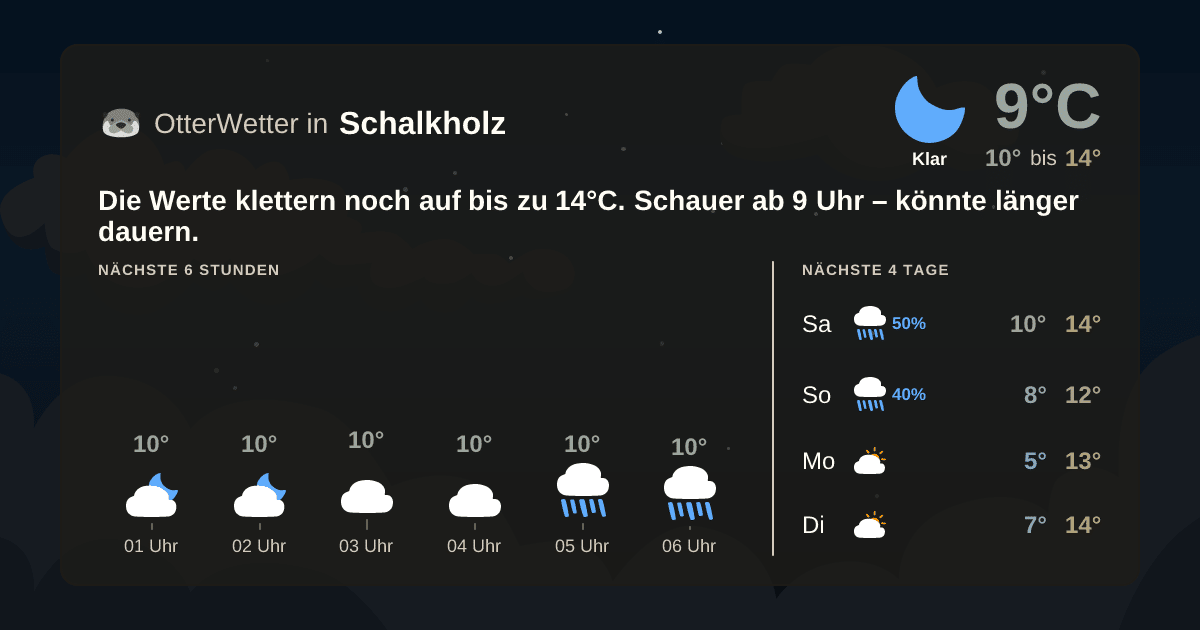 OtterWetter-Widget Schalkholz