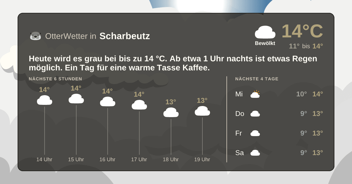OtterWetter-Widget Scharbeutz