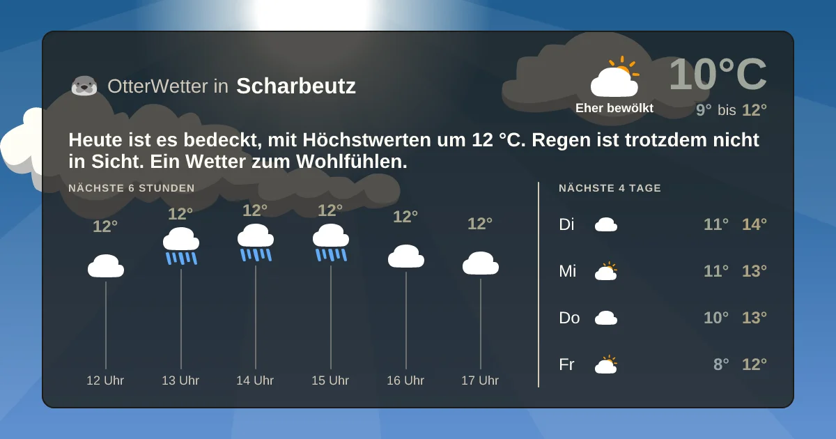 Wetter-Widget-Vorschau mit Vorhersagedaten für Scharbeutz