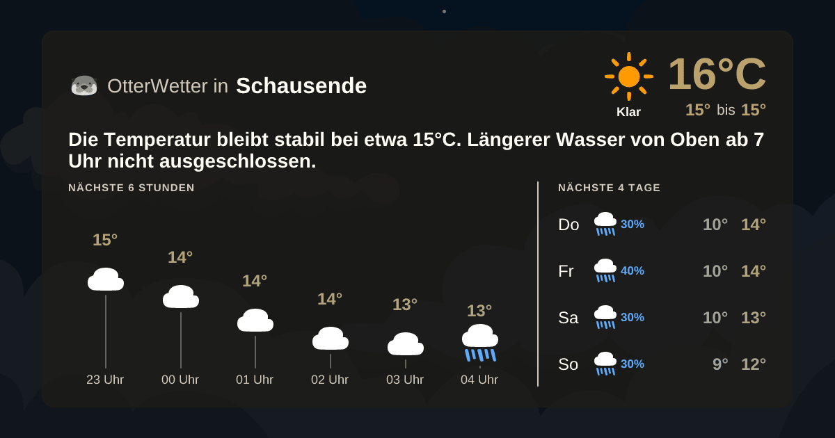 OtterWetter-Widget Schausende