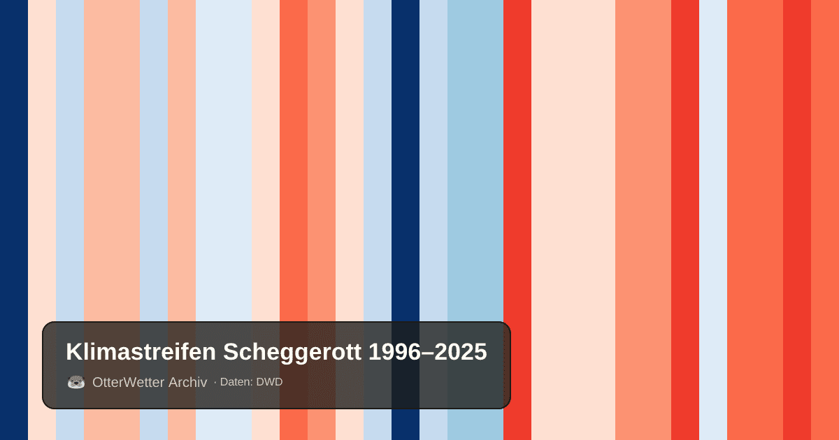 Klimastreifen Scheggerott: Jahresmitteltemperaturen von blau (kühler) bis rot (wärmer)