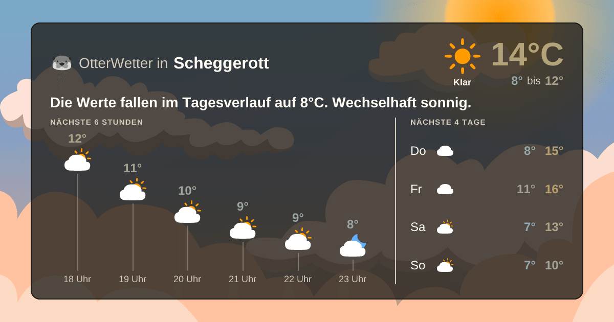 OtterWetter-Widget Scheggerott