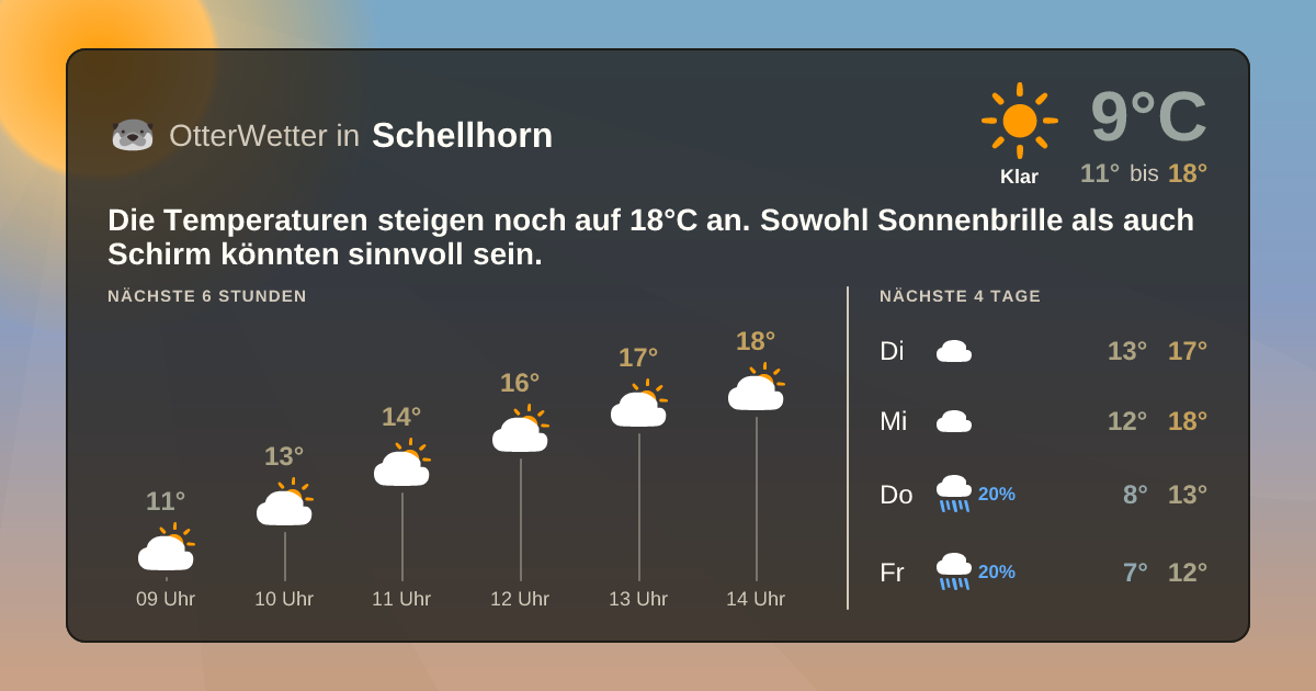 Widget-Vorschau für Schellhorn Wetter-Widget-Vorschau mit Vorhersagedaten für Schellhorn