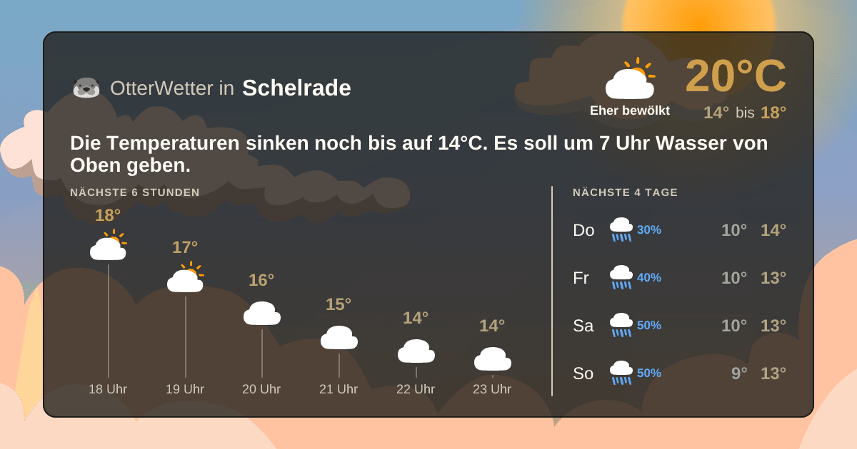 Wetter-Widget-Vorschau mit Vorhersagedaten für Schelrade