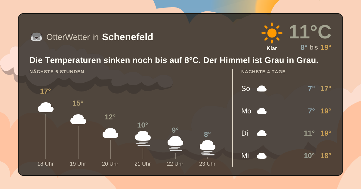 OtterWetter-Widget Schenefeld