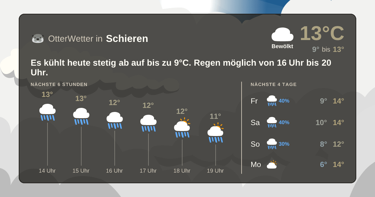 Wetter-Widget-Vorschau mit Vorhersagedaten für Schieren