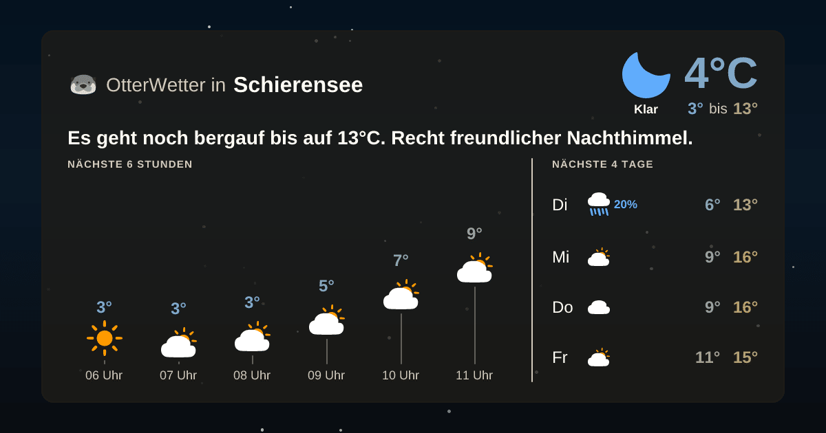 OtterWetter-Widget Schierensee