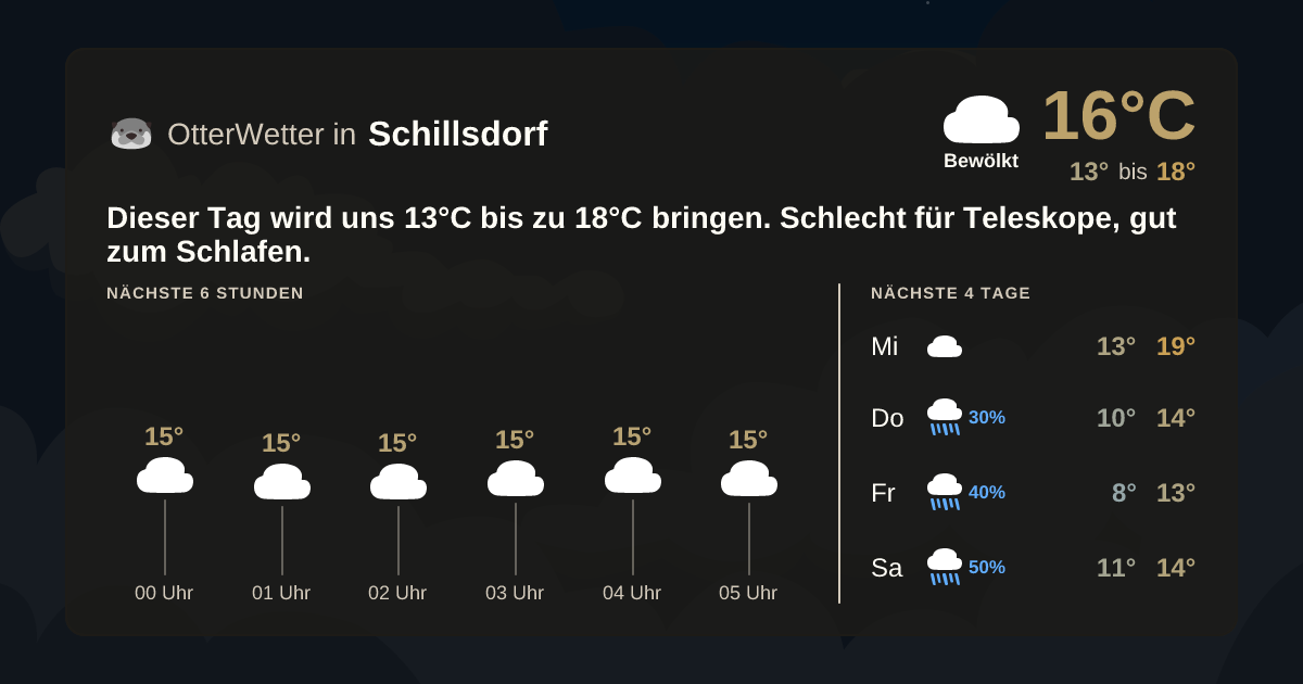 OtterWetter-Widget Schillsdorf