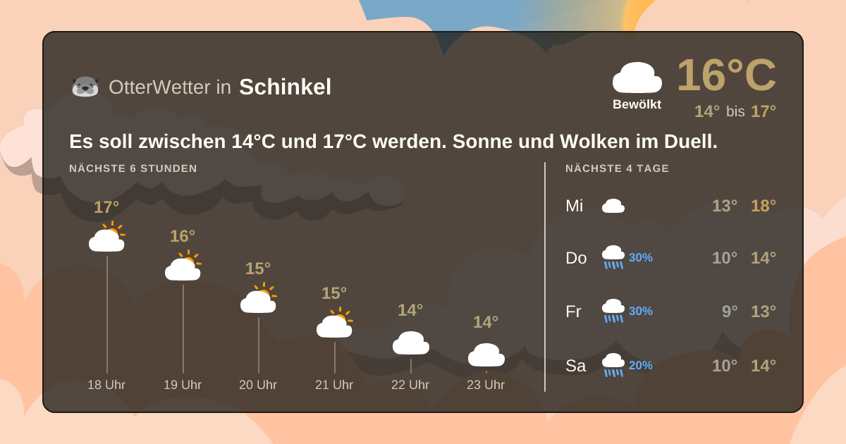 Widget-Vorschau für Schinkel Wetter-Widget-Vorschau mit Vorhersagedaten für Schinkel