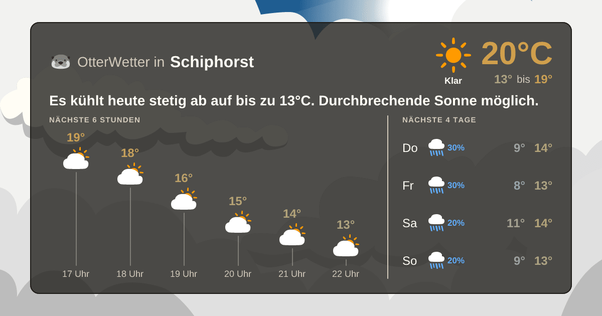 Widget-Vorschau für Schiphorst Wetter-Widget-Vorschau mit Vorhersagedaten für Schiphorst