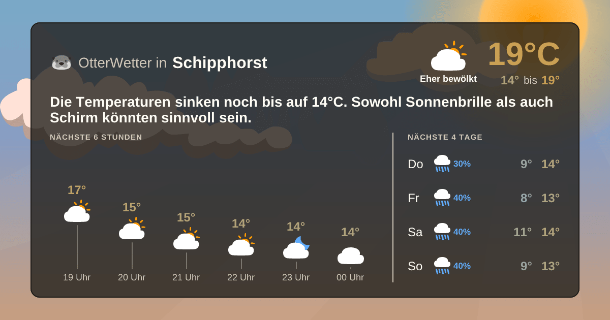 Widget-Vorschau für Schipphorst Wetter-Widget-Vorschau mit Vorhersagedaten für Schipphorst