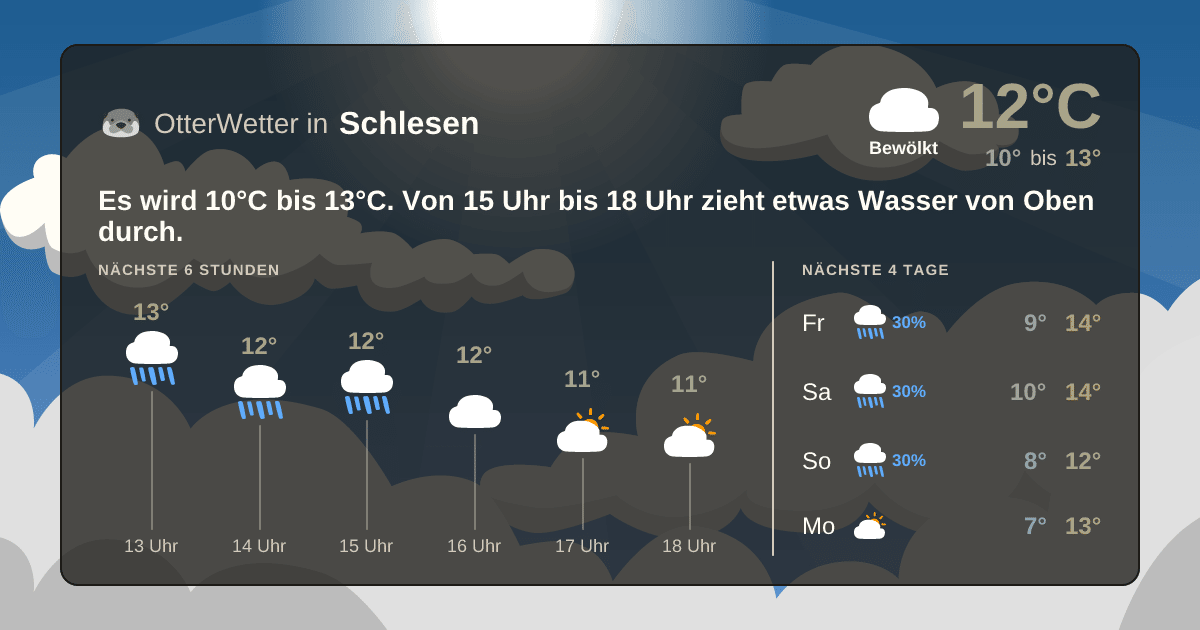 Widget-Vorschau für Schlesen Wetter-Widget-Vorschau mit Vorhersagedaten für Schlesen
