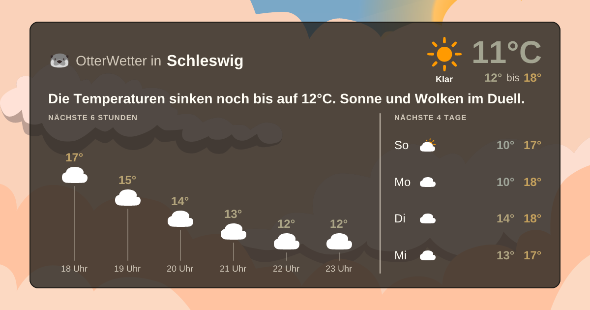 Wetter-Widget-Vorschau mit Vorhersagedaten für Schleswig