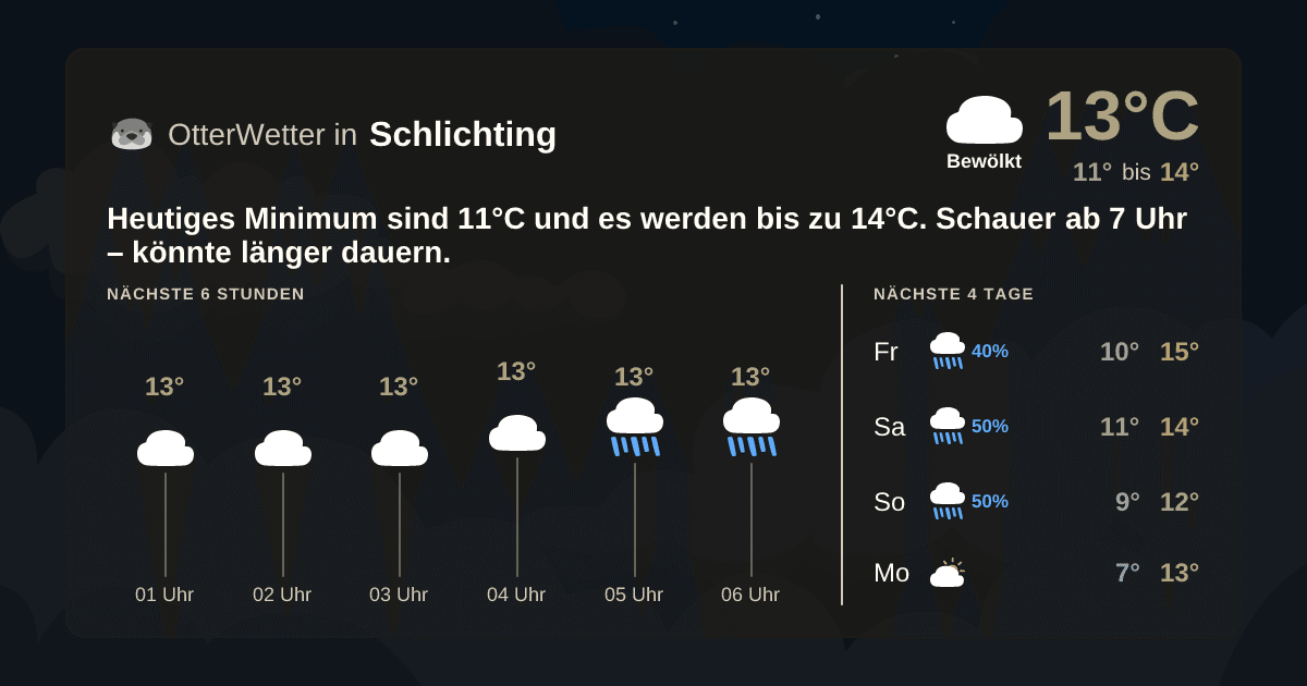 OtterWetter-Widget Schlichting