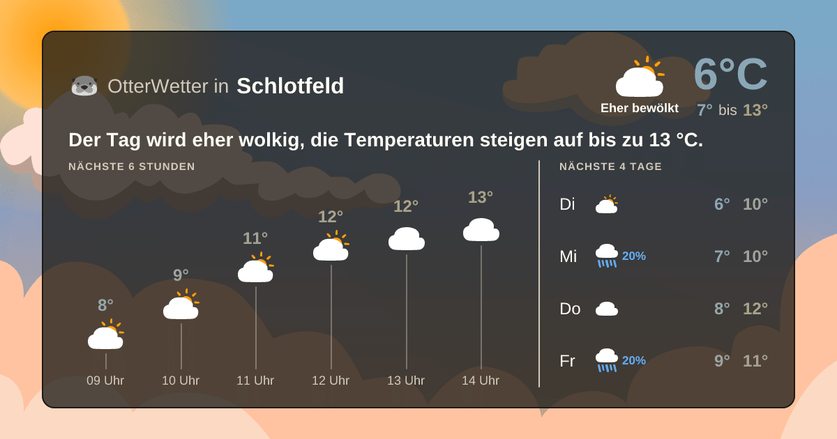 Widget-Vorschau für Schlotfeld Wetter-Widget-Vorschau mit Vorhersagedaten für Schlotfeld