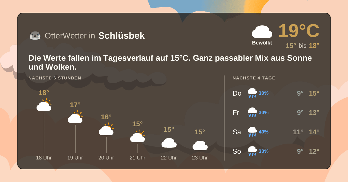 OtterWetter-Widget Schlüsbek
