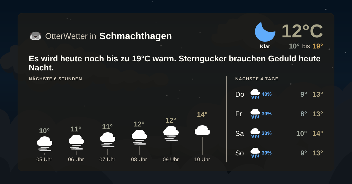 Widget-Vorschau für Schmachthagen Wetter-Widget-Vorschau mit Vorhersagedaten für Schmachthagen