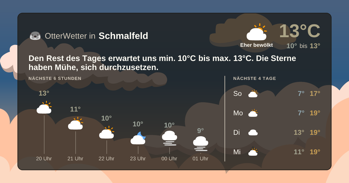 Wetter-Widget-Vorschau mit Vorhersagedaten für Schmalfeld