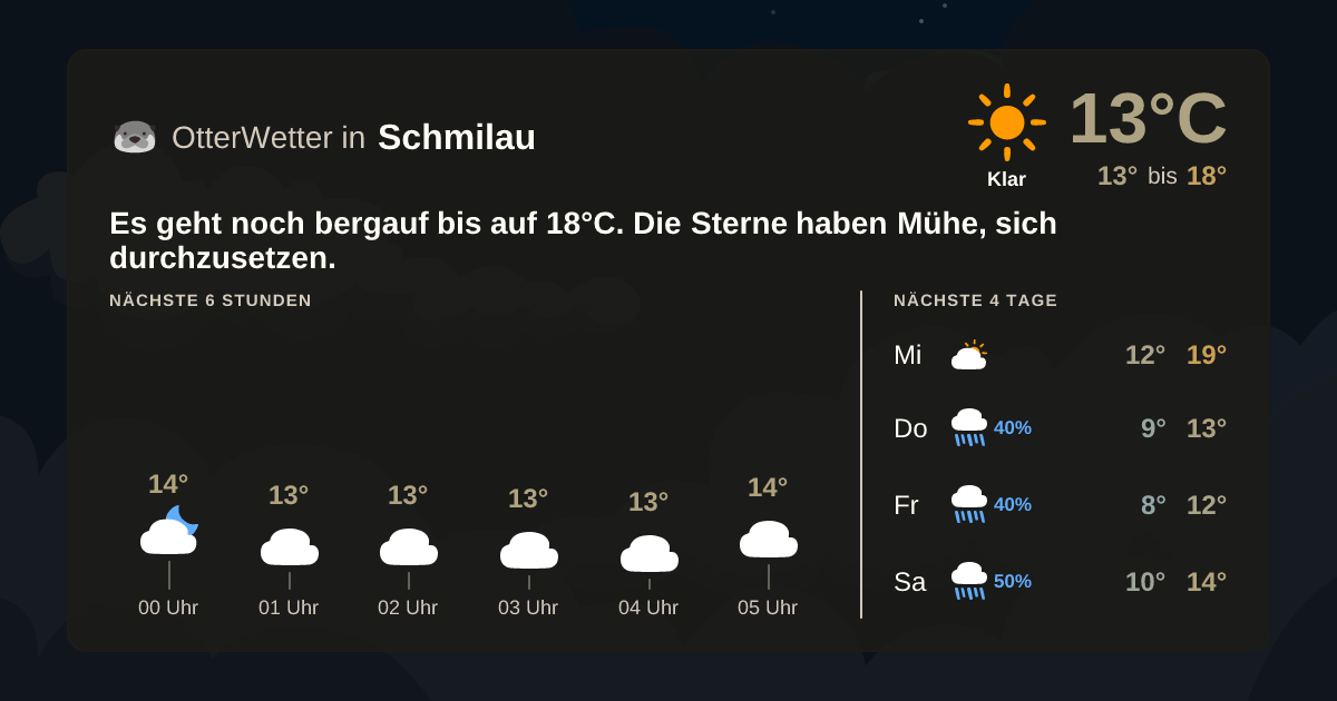 Widget-Vorschau für Schmilau Wetter-Widget-Vorschau mit Vorhersagedaten für Schmilau
