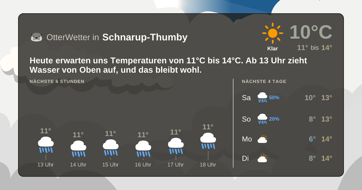 OtterWetter-Widget Schnarup-Thumby