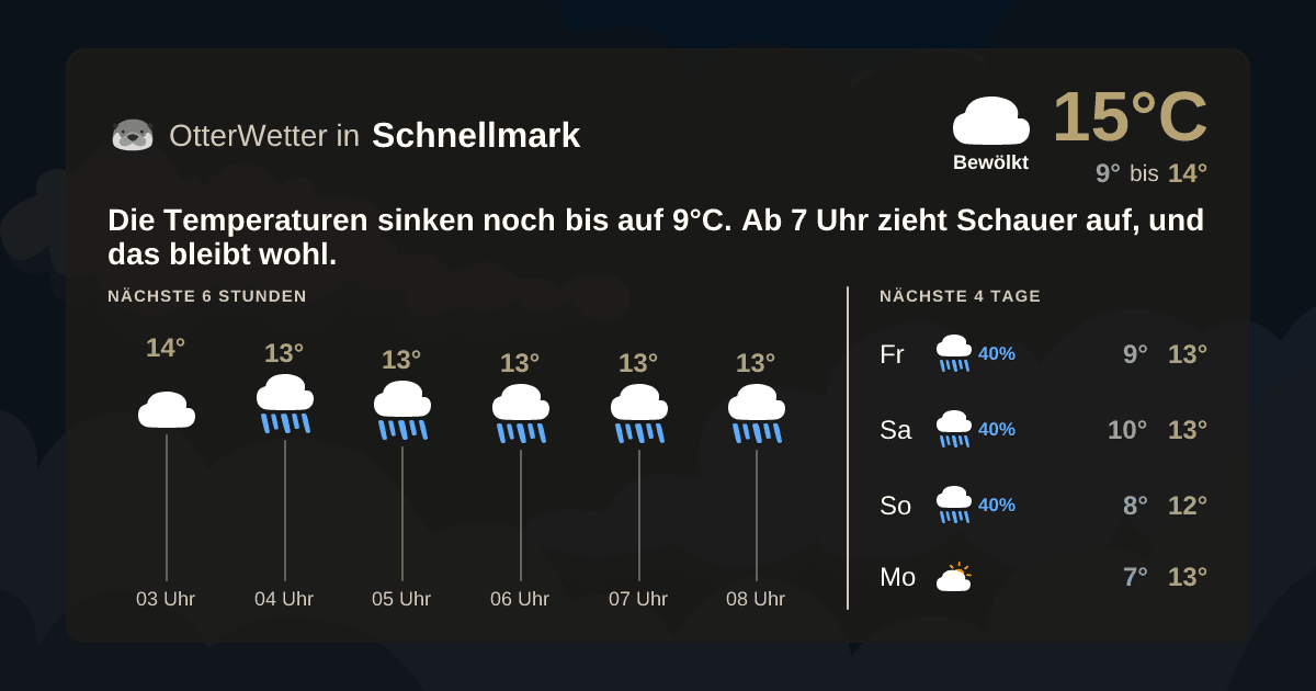 Widget-Vorschau für Schnellmark Wetter-Widget-Vorschau mit Vorhersagedaten für Schnellmark