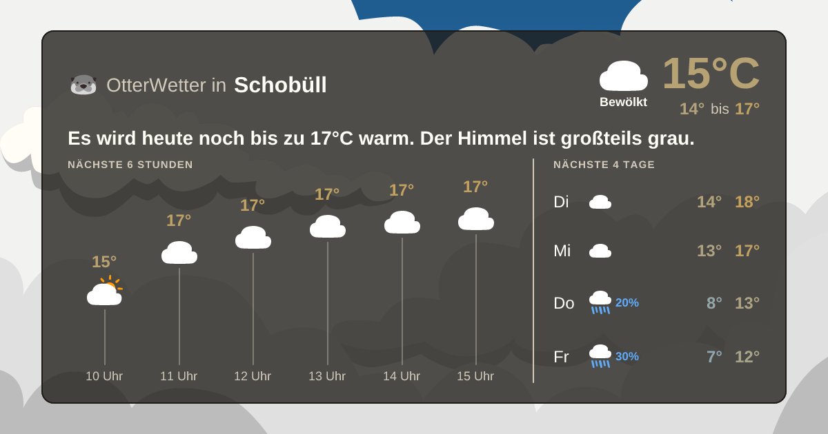 OtterWetter-Widget Schobüll