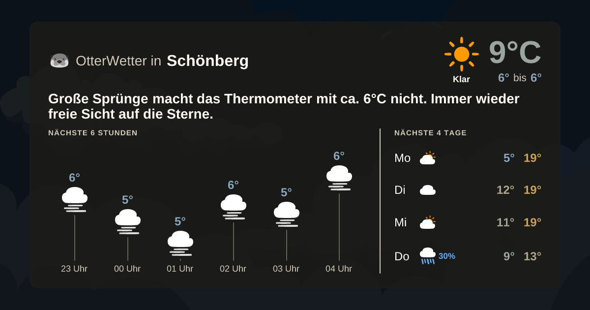 Widget-Vorschau für Schönberg Wetter-Widget-Vorschau mit Vorhersagedaten für Schönberg