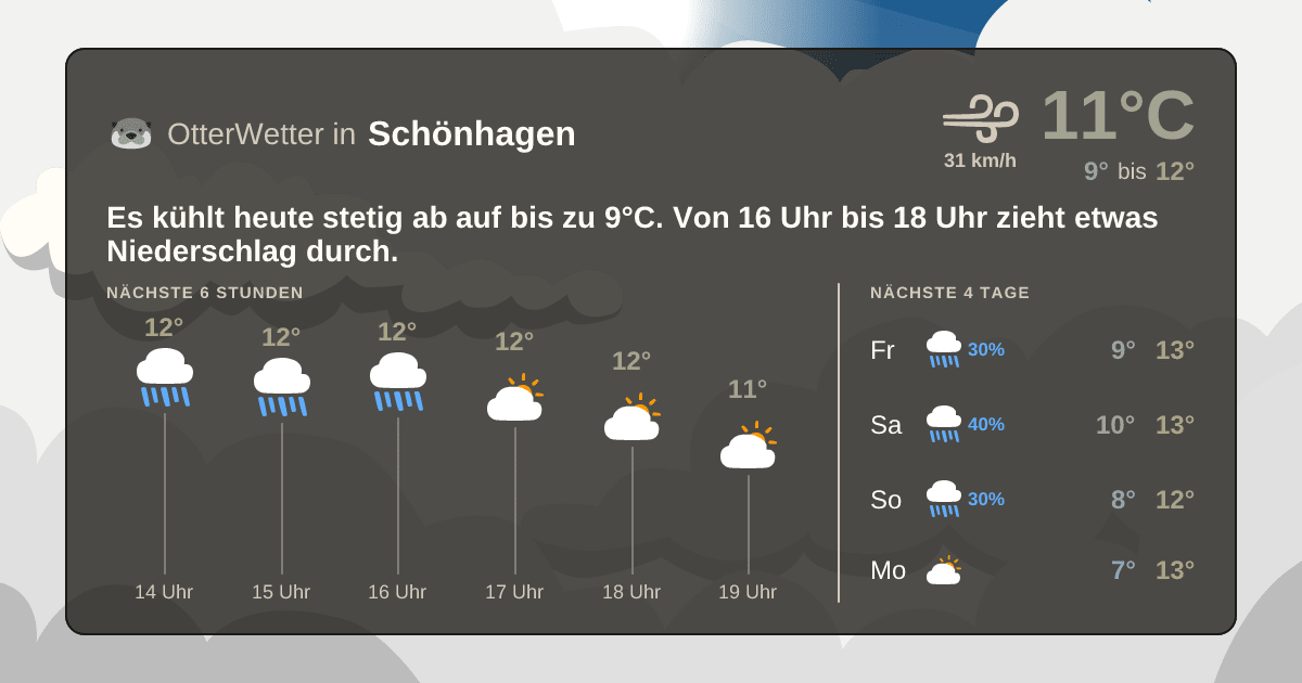 OtterWetter-Widget Schönhagen