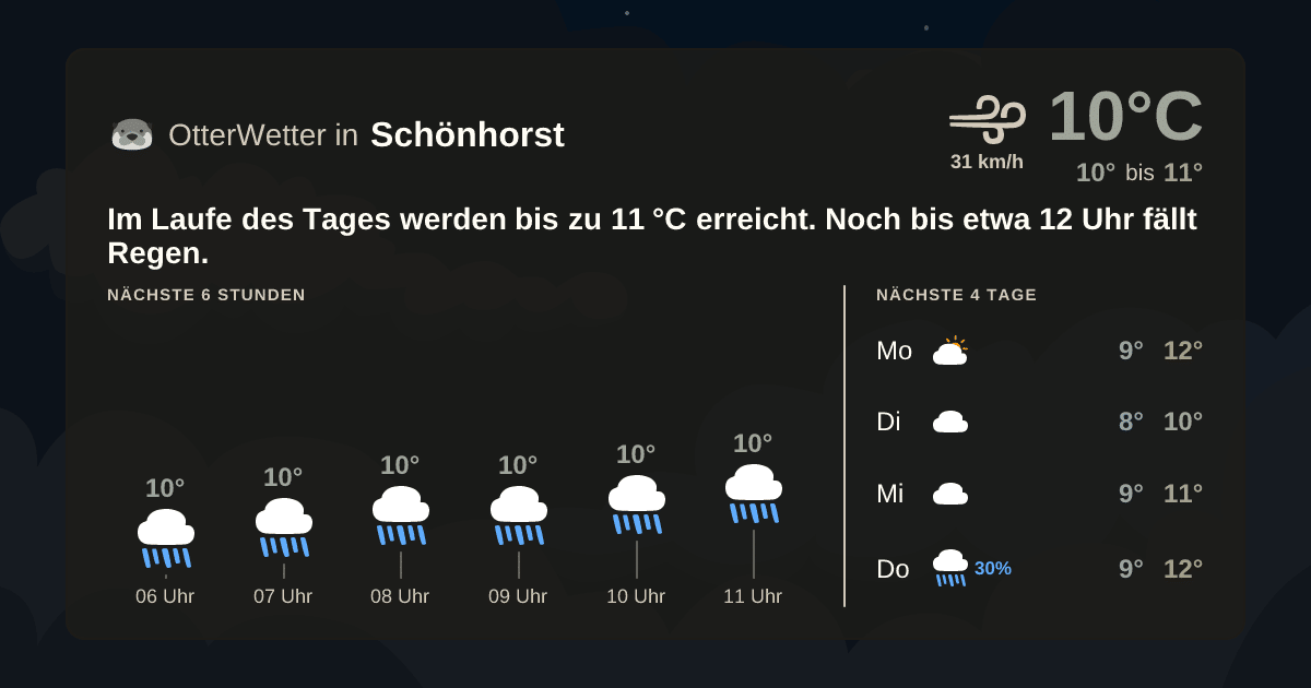 Widget-Vorschau für Schönhorst Wetter-Widget-Vorschau mit Vorhersagedaten für Schönhorst