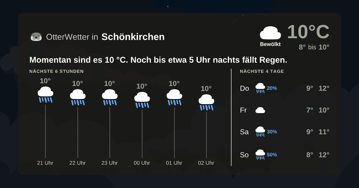 Widget-Vorschau für Schönkirchen Wetter-Widget-Vorschau mit Vorhersagedaten für Schönkirchen
