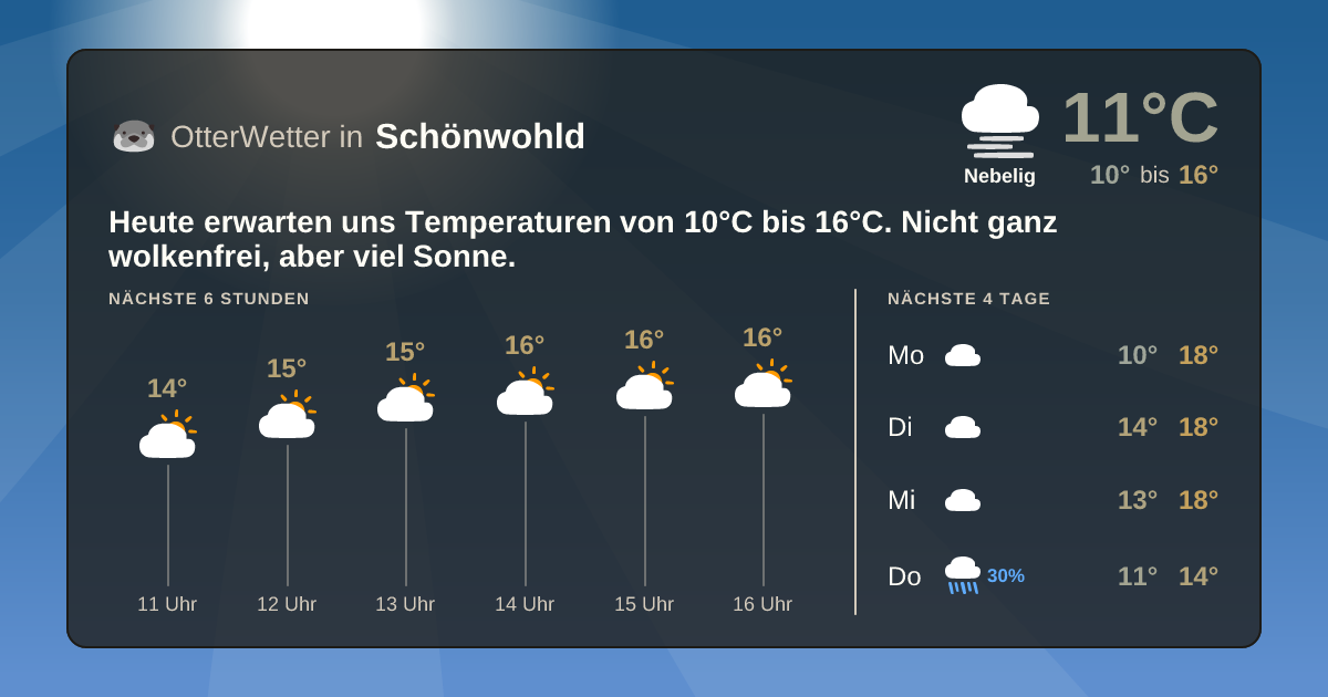 OtterWetter-Widget Schönwohld