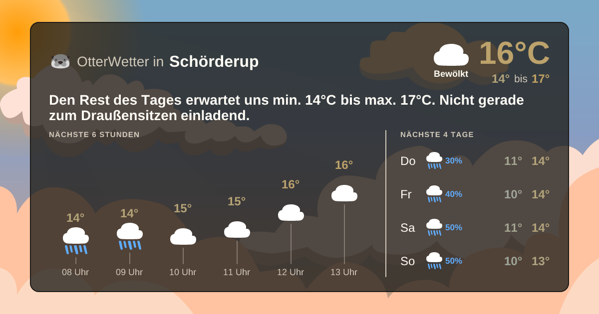 OtterWetter-Widget Schörderup