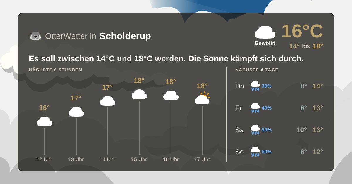 OtterWetter-Widget Scholderup