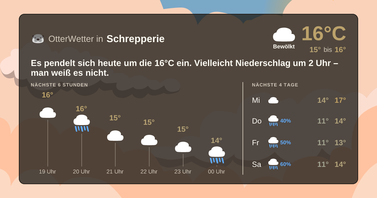 OtterWetter-Widget Schrepperie
