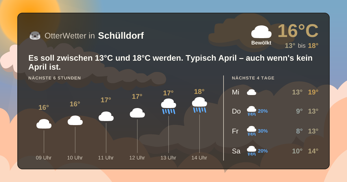 OtterWetter-Widget Schülldorf