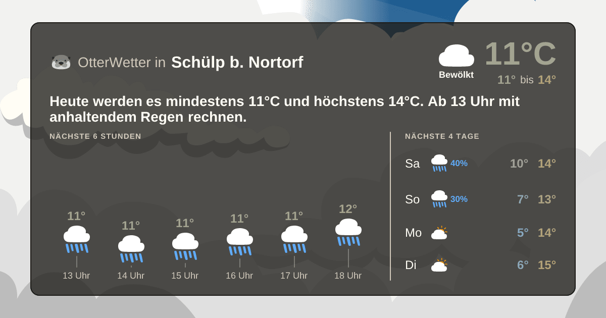 OtterWetter-Widget Schülp b. Nortorf