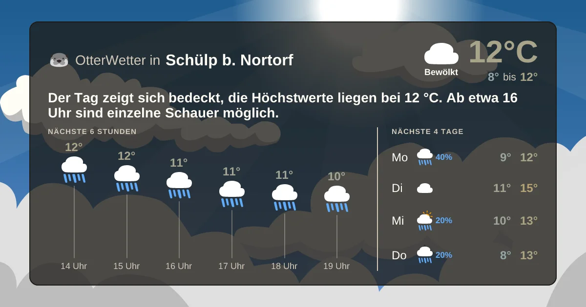 Wetter-Widget-Vorschau mit Vorhersagedaten für Schülp b. Nortorf