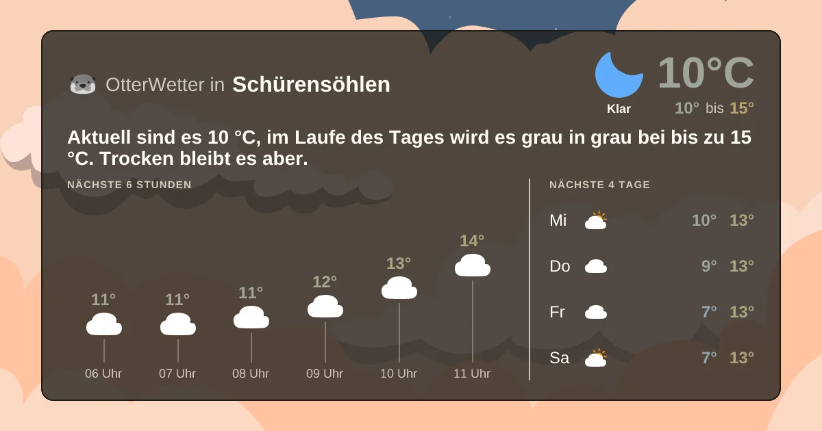 Widget-Vorschau für Schürensöhlen Wetter-Widget-Vorschau mit Vorhersagedaten für Schürensöhlen