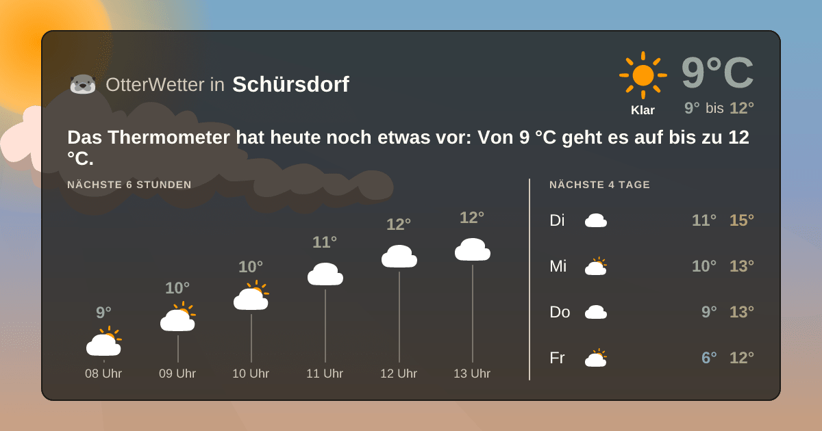 OtterWetter-Widget Schürsdorf