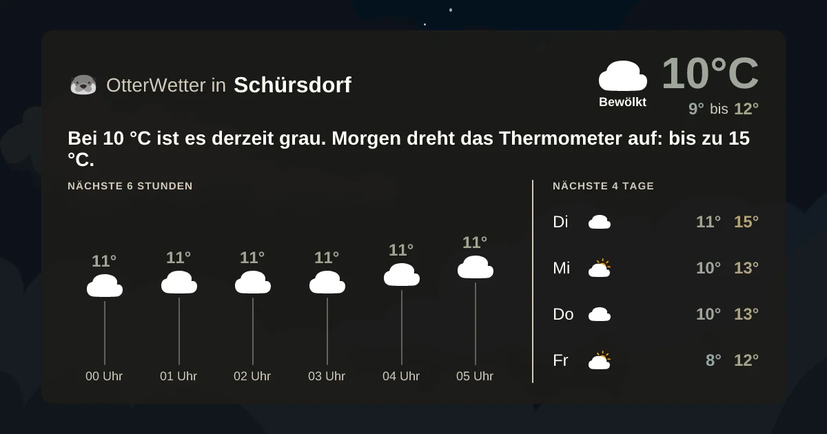 Widget-Vorschau für Schürsdorf Wetter-Widget-Vorschau mit Vorhersagedaten für Schürsdorf