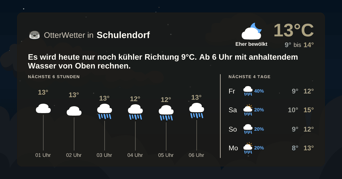 Wetter-Widget-Vorschau mit Vorhersagedaten für Schulendorf